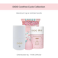DIDO Carefree Cycle Kit
