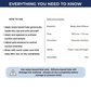 An informational graphic with the heading 'EVERYTHING YOU NEED TO KNOW' showing how to use a suction cup and its specifications in a table. The graphic includes steps for applying water-based lube, instructions for use, and a warning about using silicone-based lube only.